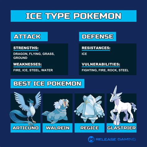 ice type pokemon serebii|what is ice weak to in pokemon.